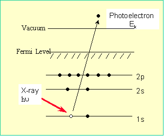 Image 6 for Photoelectron Spectroscopy Worksheet Answers